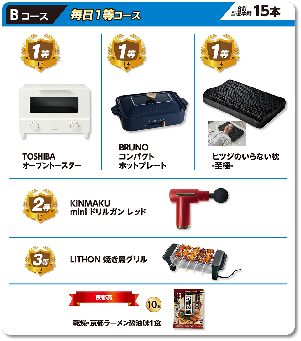 Bコース 毎日1等コース