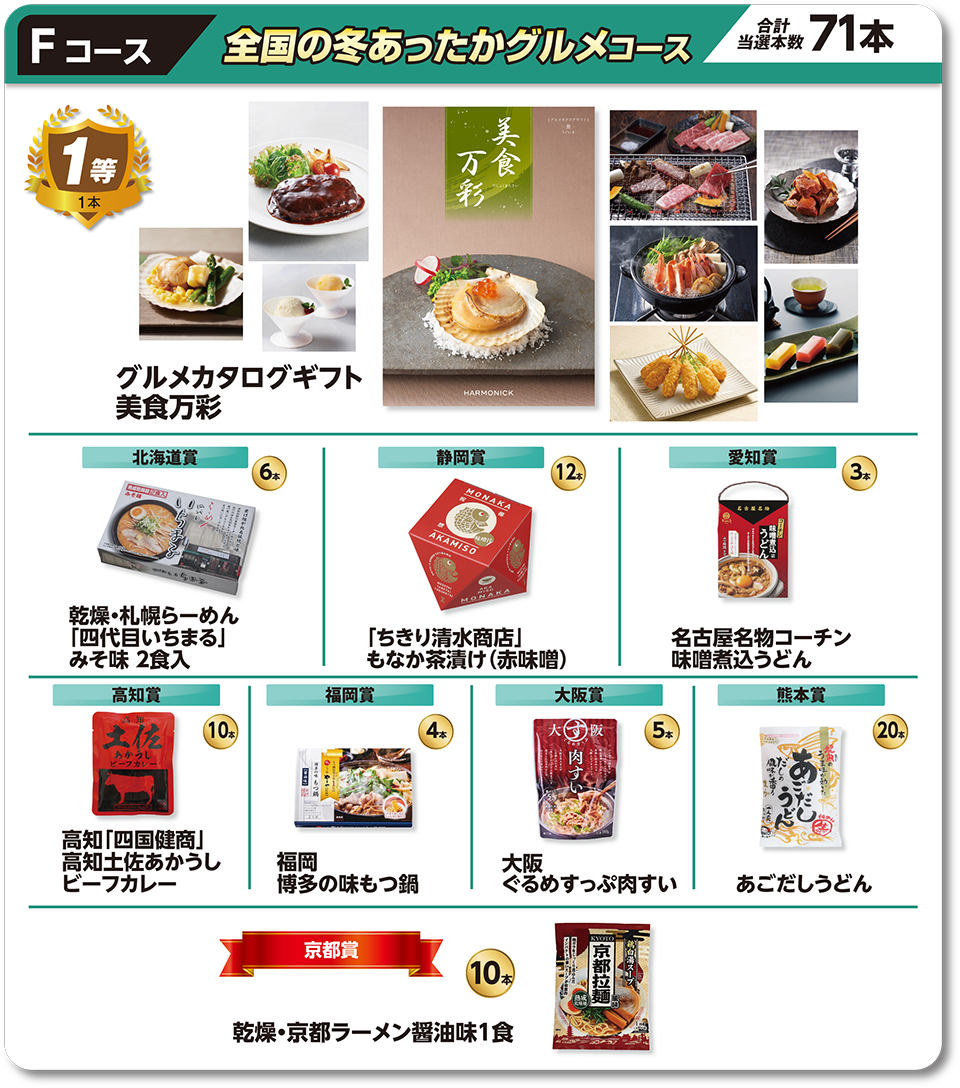 Fコース 全国の冬あったかグルメコース